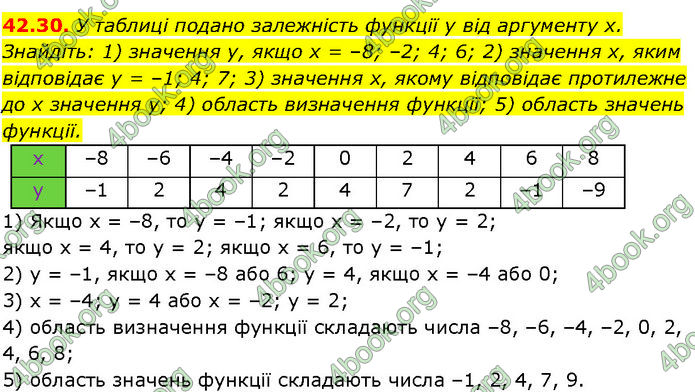 ГДЗ Математика 7 клас Істер (2024)