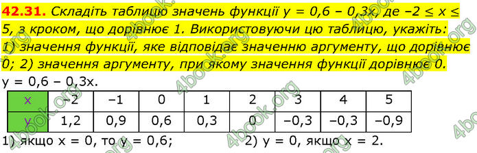 ГДЗ Математика 7 клас Істер (2024) ГДЗ Математика 7 клас Істер (2024)