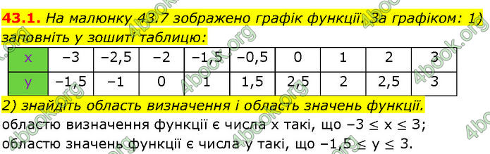 ГДЗ Математика 7 клас Істер (2024)