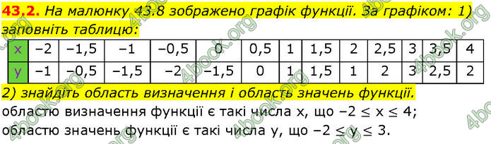 ГДЗ Математика 7 клас Істер (2024)