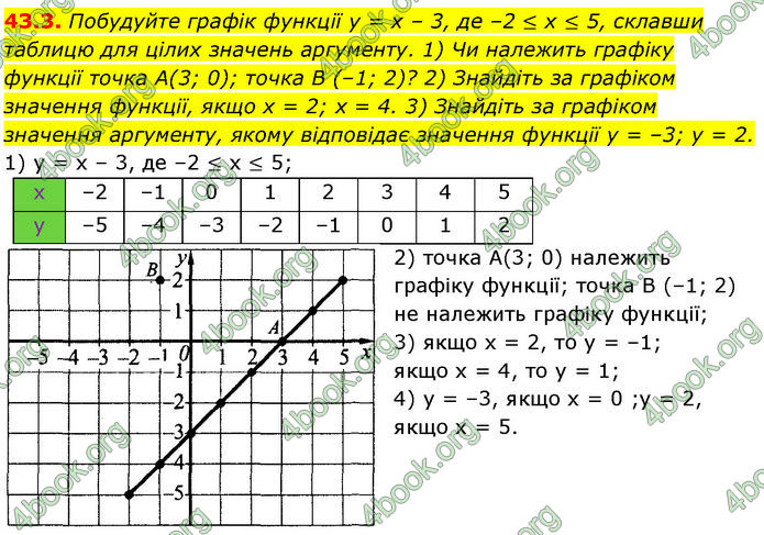 ГДЗ Математика 7 клас Істер (2024)