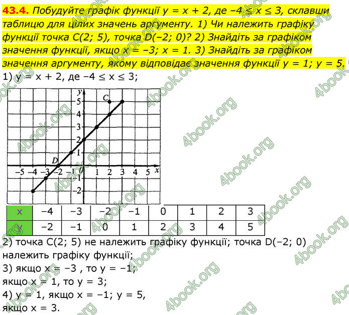 ГДЗ Математика 7 клас Істер (2024)