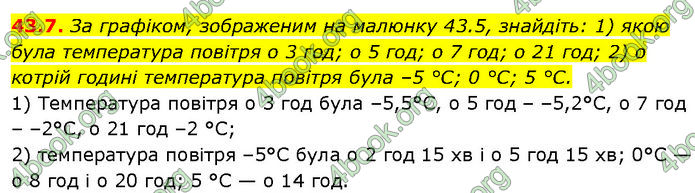 ГДЗ Математика 7 клас Істер (2024)