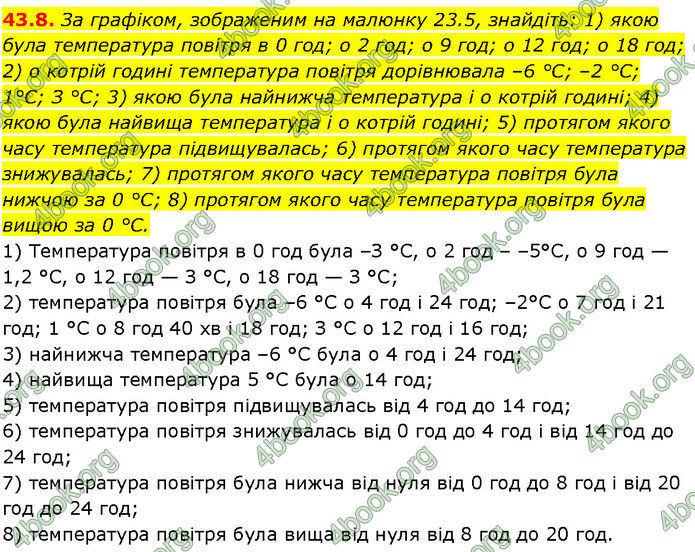 ГДЗ Математика 7 клас Істер (2024)