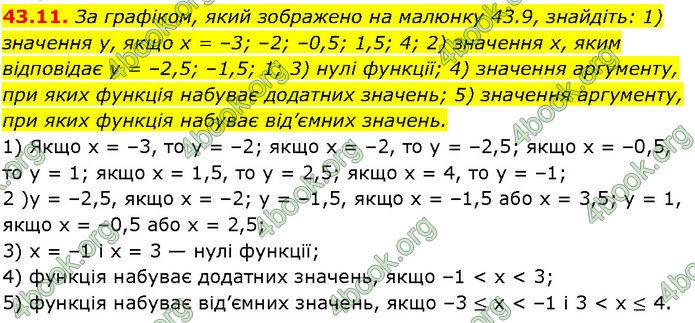 ГДЗ Математика 7 клас Істер (2024)