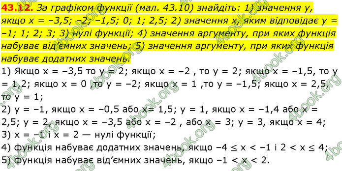ГДЗ Математика 7 клас Істер (2024)