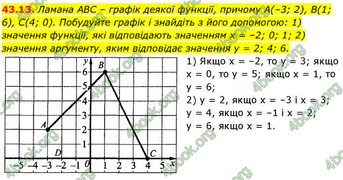 ГДЗ Математика 7 клас Істер (2024) ГДЗ Математика 7 клас Істер (2024)