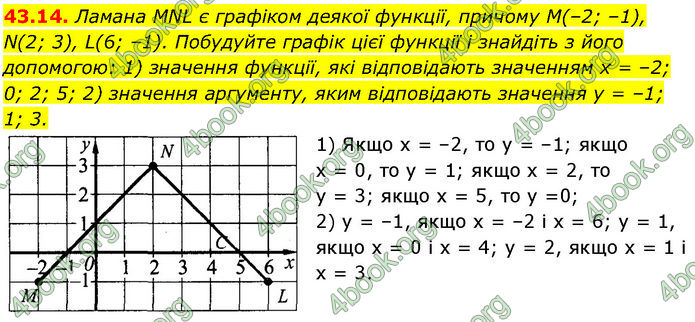 ГДЗ Математика 7 клас Істер (2024)