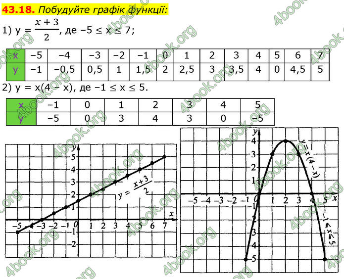 ГДЗ Математика 7 клас Істер (2024)