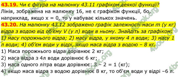 ГДЗ Математика 7 клас Істер (2024)