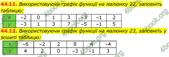 ГДЗ Математика 7 клас Істер (2024)