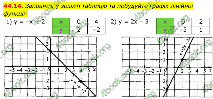 ГДЗ Математика 7 клас Істер (2024)