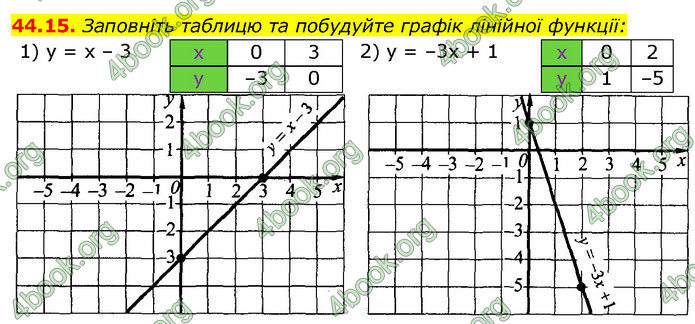 ГДЗ Математика 7 клас Істер (2024)