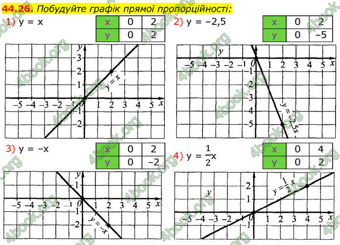ГДЗ Математика 7 клас Істер (2024)