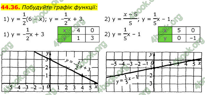 ГДЗ Математика 7 клас Істер (2024)