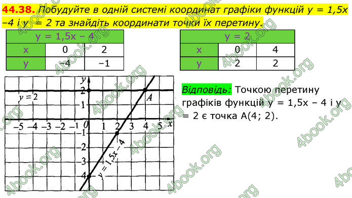 ГДЗ Математика 7 клас Істер (2024)