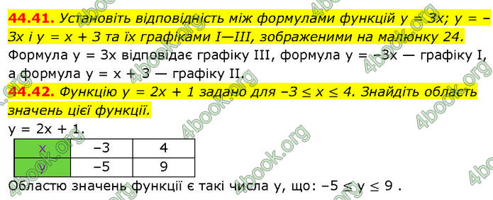 ГДЗ Математика 7 клас Істер (2024) ГДЗ Математика 7 клас Істер (2024)