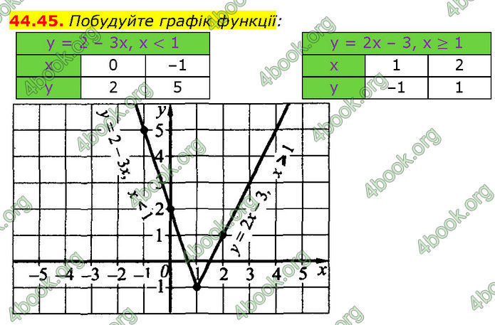 ГДЗ Математика 7 клас Істер (2024)