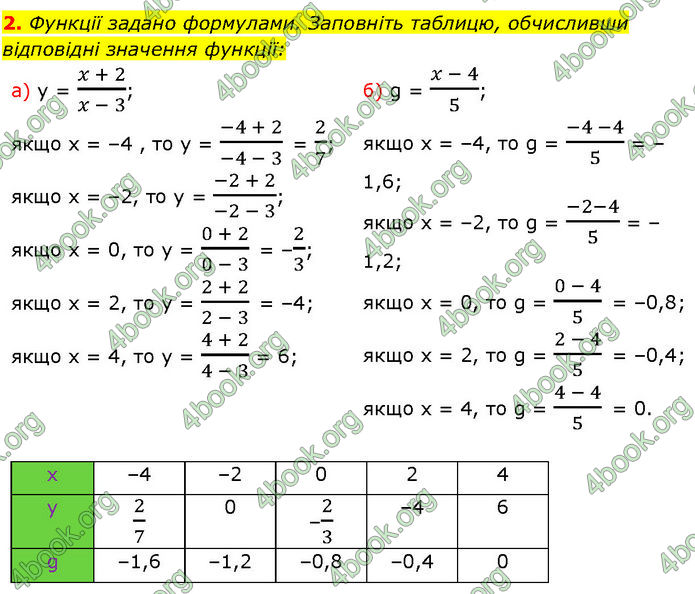 ГДЗ Математика 7 клас Істер (2024)