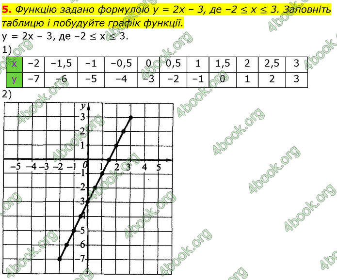 ГДЗ Математика 7 клас Істер (2024)