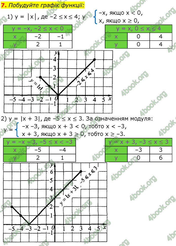 ГДЗ Математика 7 клас Істер (2024)