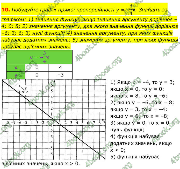 ГДЗ Математика 7 клас Істер (2024) ГДЗ Математика 7 клас Істер (2024)