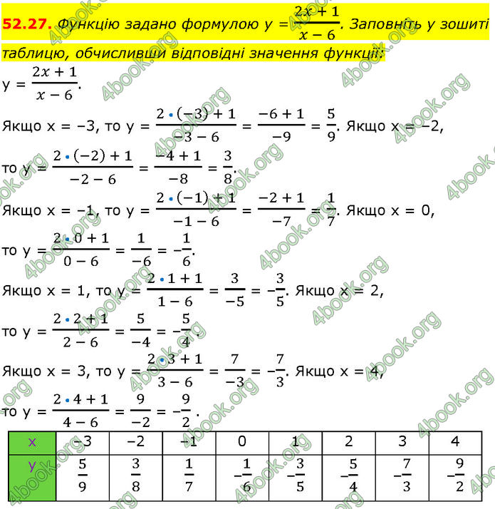 ГДЗ Математика 7 клас Істер (2024)