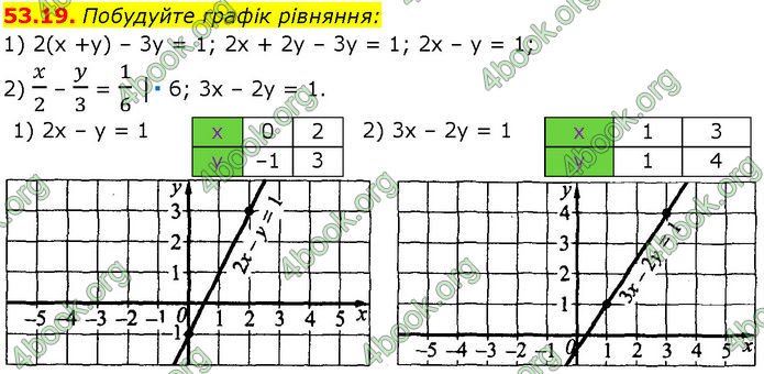 ГДЗ Математика 7 клас Істер (2024) ГДЗ Математика 7 клас Істер (2024)