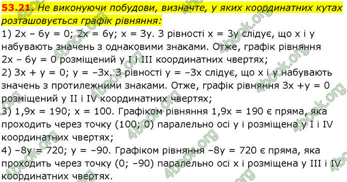 ГДЗ Математика 7 клас Істер (2024)