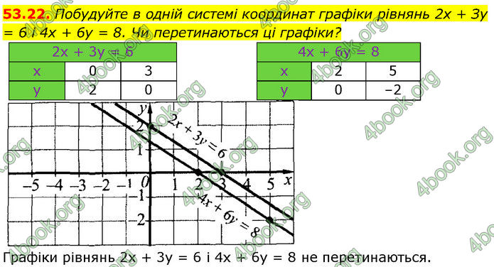 ГДЗ Математика 7 клас Істер (2024)