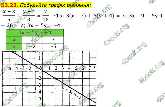 ГДЗ Математика 7 клас Істер (2024)