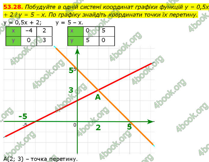 ГДЗ Математика 7 клас Істер (2024)