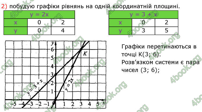 ГДЗ Математика 7 клас Істер (2024)