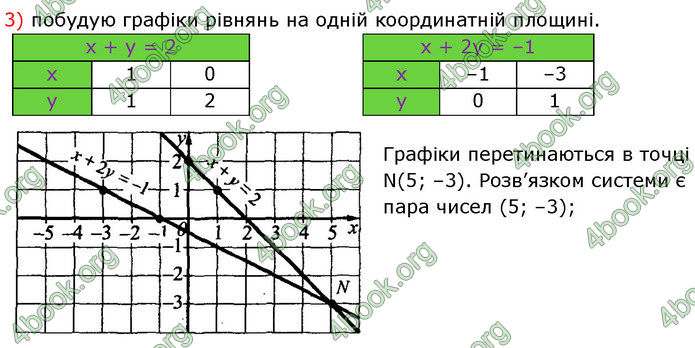 ГДЗ Математика 7 клас Істер (2024)