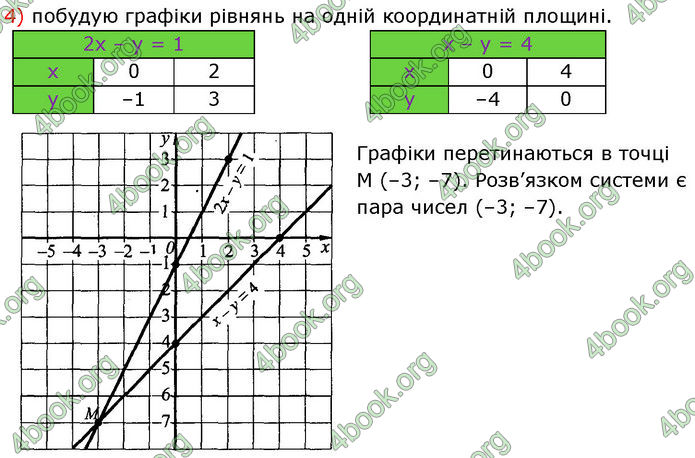 ГДЗ Математика 7 клас Істер (2024)