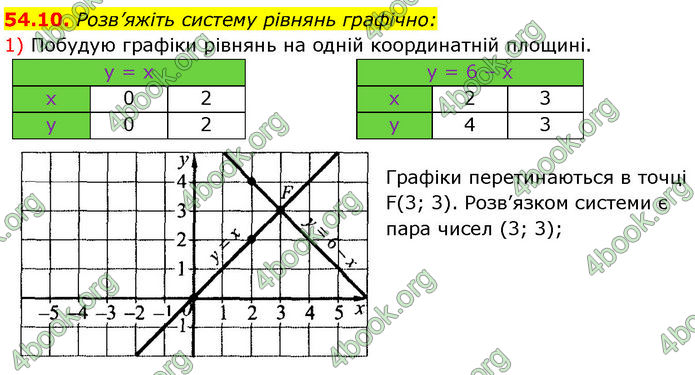 ГДЗ Математика 7 клас Істер (2024)