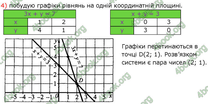 ГДЗ Математика 7 клас Істер (2024)