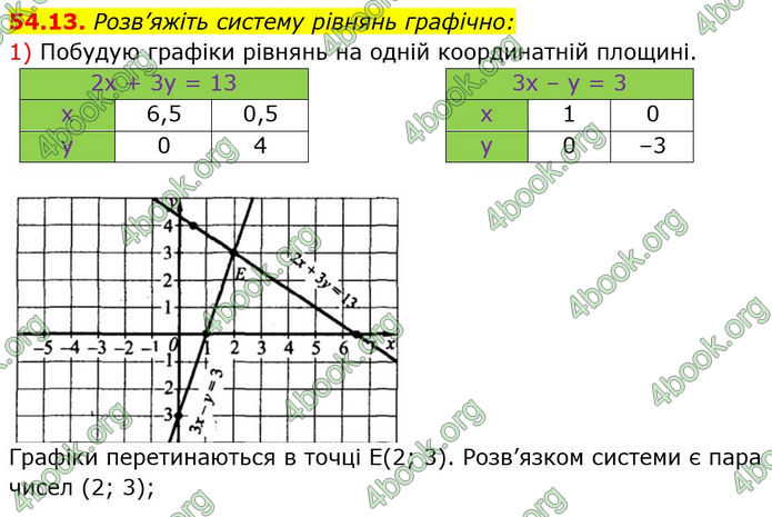 ГДЗ Математика 7 клас Істер (2024)