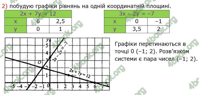 ГДЗ Математика 7 клас Істер (2024)