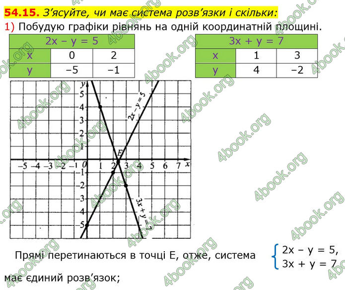 ГДЗ Математика 7 клас Істер (2024)