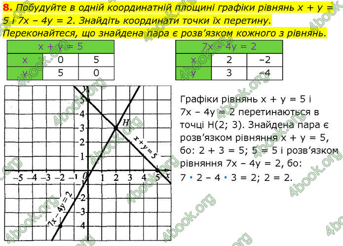 ГДЗ Математика 7 клас Істер (2024)