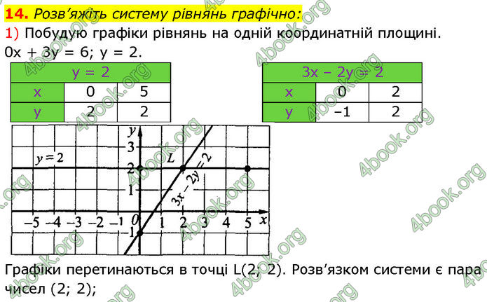 ГДЗ Математика 7 клас Істер (2024)