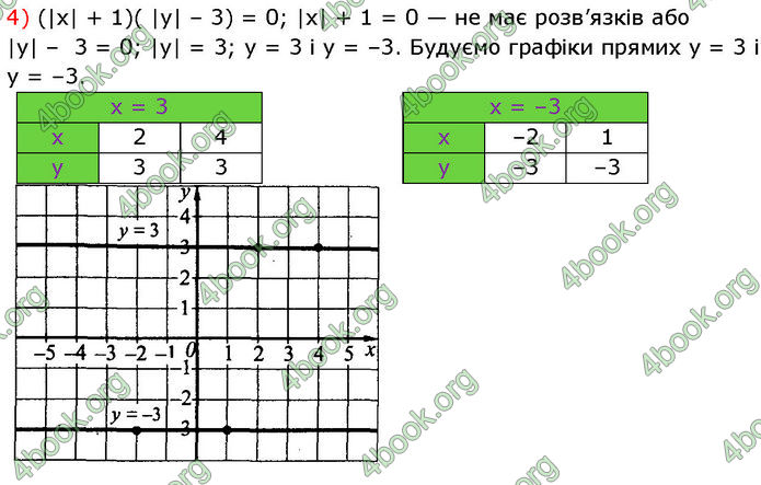 ГДЗ Математика 7 клас Істер (2024)