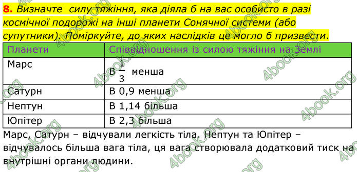 ГДЗ Фізика 7 клас Баряхтар (2024)