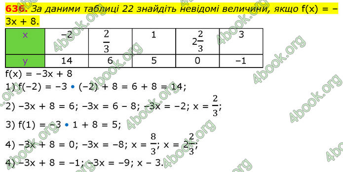 ГДЗ Алгебра 7 клас Тарасенкова (2024) ГДЗ Алгебра 7 клас Тарасенкова (2024)