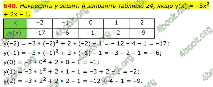 ГДЗ Алгебра 7 клас Тарасенкова (2024) ГДЗ Алгебра 7 клас Тарасенкова (2024)