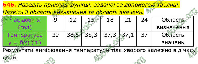 ГДЗ Алгебра 7 клас Тарасенкова (2024) ГДЗ Алгебра 7 клас Тарасенкова (2024)