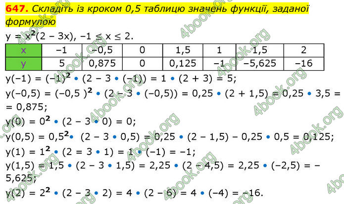 ГДЗ Алгебра 7 клас Тарасенкова (2024) ГДЗ Алгебра 7 клас Тарасенкова (2024)