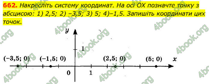 ГДЗ Алгебра 7 клас Тарасенкова (2024)
