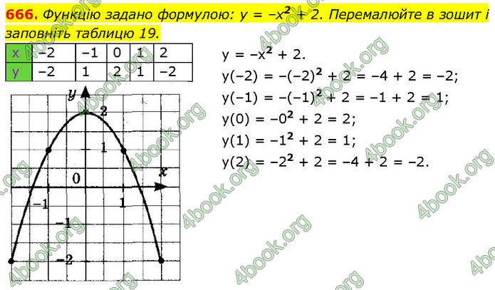 ГДЗ Алгебра 7 клас Тарасенкова (2024)